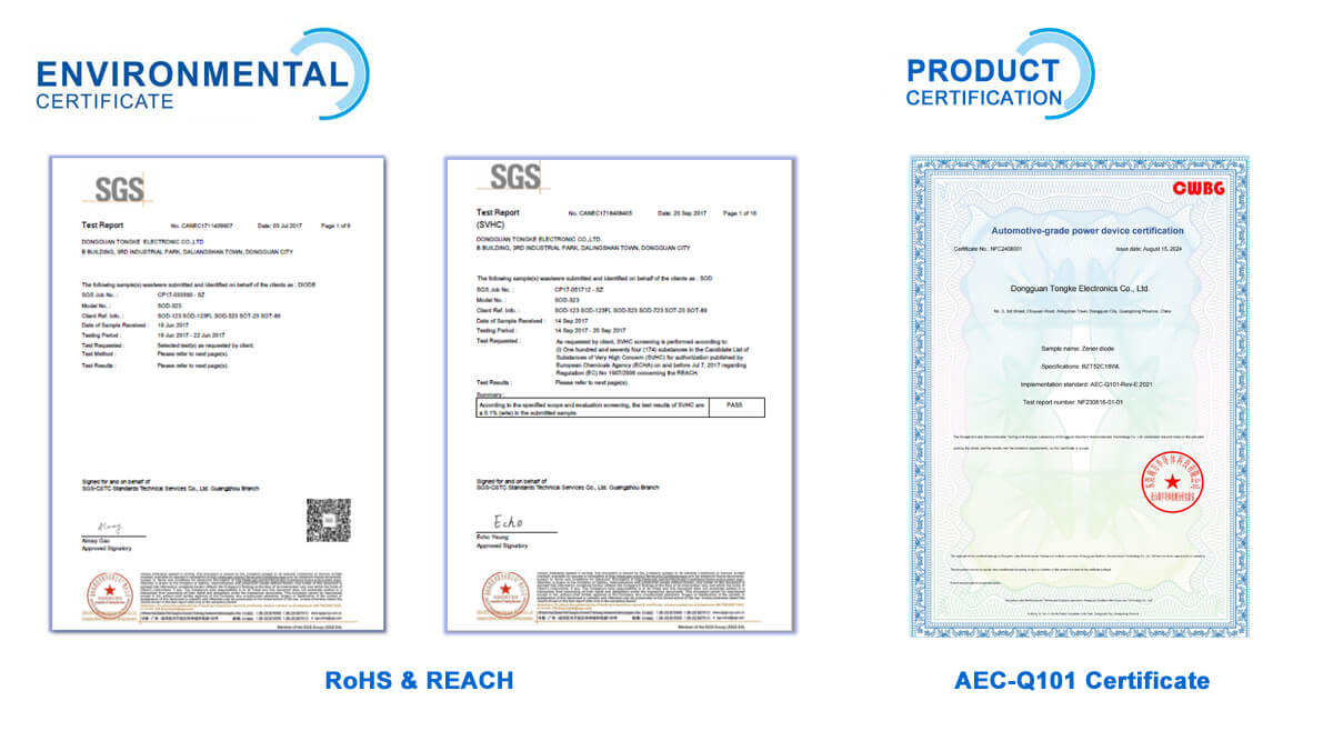 CTK ENVIRONMENTAL CERTIFICATE & PRODUCT CERTIFICATION