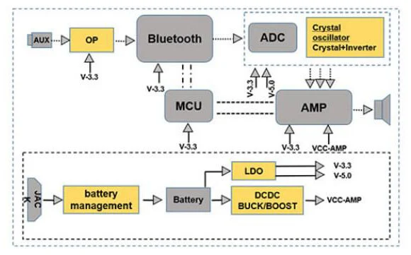 Применение диодов в динамиках Bluetooth