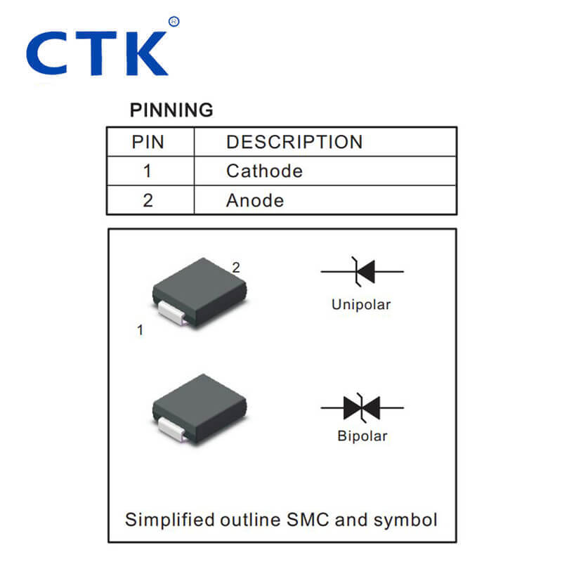 SMC TVS