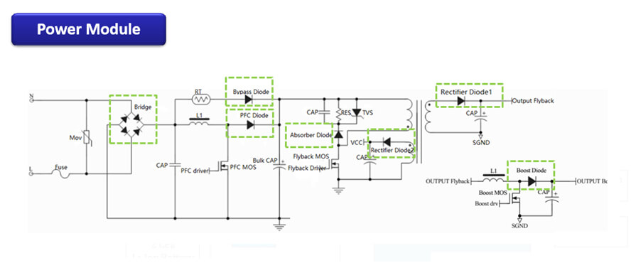 Home appliances power module