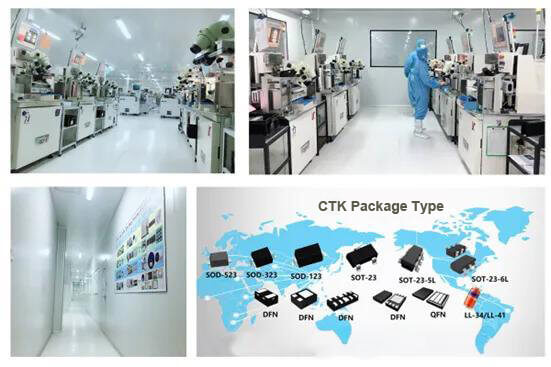 CTK dust-free workshops, Clean Room Class: 10000