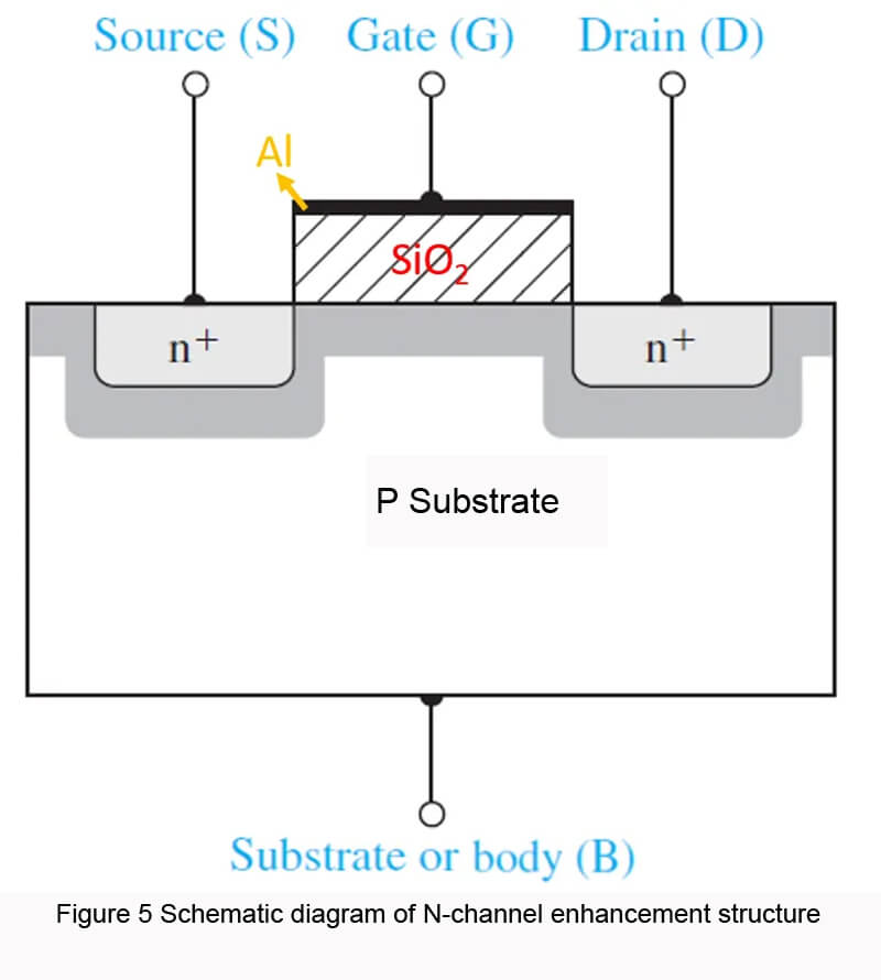 Schematic diagram of N-channel enhancement type structure