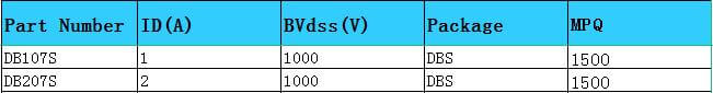 DBS Bridge Rectifier Surface Mount Glass Passivated