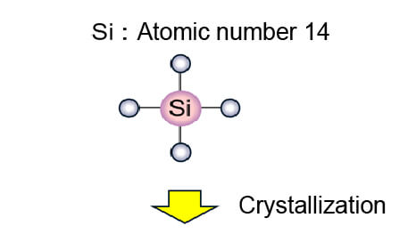 Semiconductor material-Si