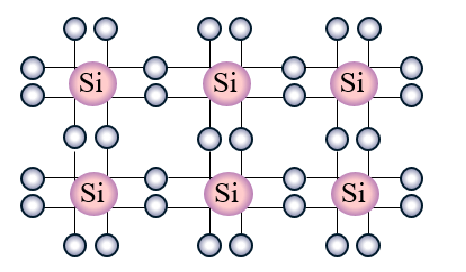 Semiconductor material-Si