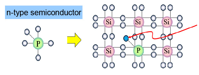 N-type semiconductor