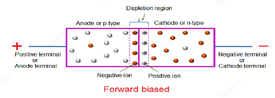 PN junction