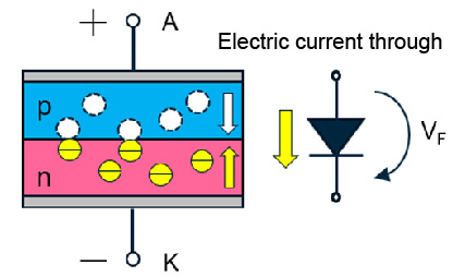 Diode Electric current through diagram