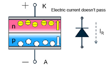 Diode Electric current doesn't pass diagram