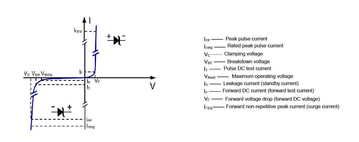 Static characteristics of diodes (conduction characteristics)