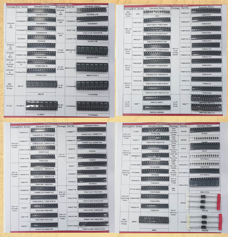 CTK Electronic Components Demo