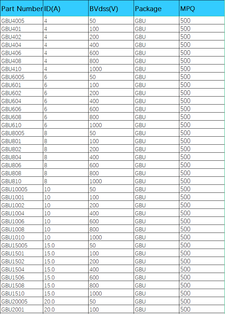 GBU Rectifier Bridge Parameters