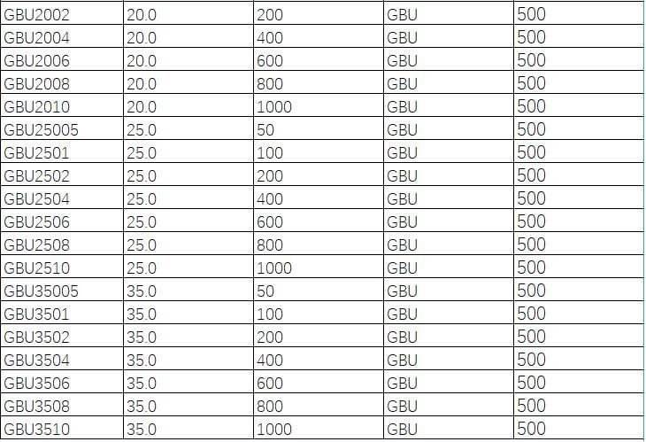 GBU Rectifier Bridge Parameters